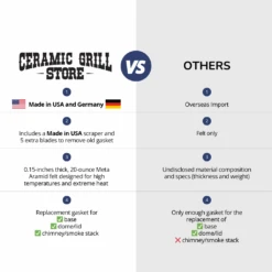 Primo Grills - High Temperature Replacement Gasket Kits(Primo Oval Kamado High Temperature Gasket Kits) -Ceramic Grill Store Ceramic Grill Store Gaskets vs. Other Gaskets 3